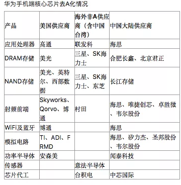 華為撤離在美工廠 技術(shù)自主與全球供應(yīng)鏈重構(gòu)的關(guān)鍵一步
